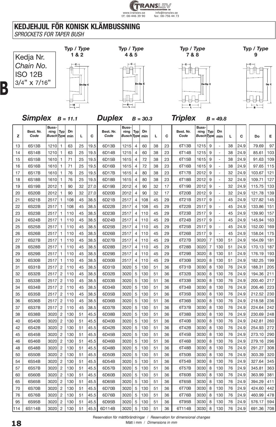 5 6D14 1215 4 60 38 23 15 6S15 1610 1 71 25 19.5 6D15 1615 4 72 38 23 16 6S16 1610 1 71 25 19.5 6D16 1615 4 72 38 23 17 6S17 1610 1 76 25 19.5 6D17 1615 4 80 38 23 18 6S18 1610 1 76 25 19.