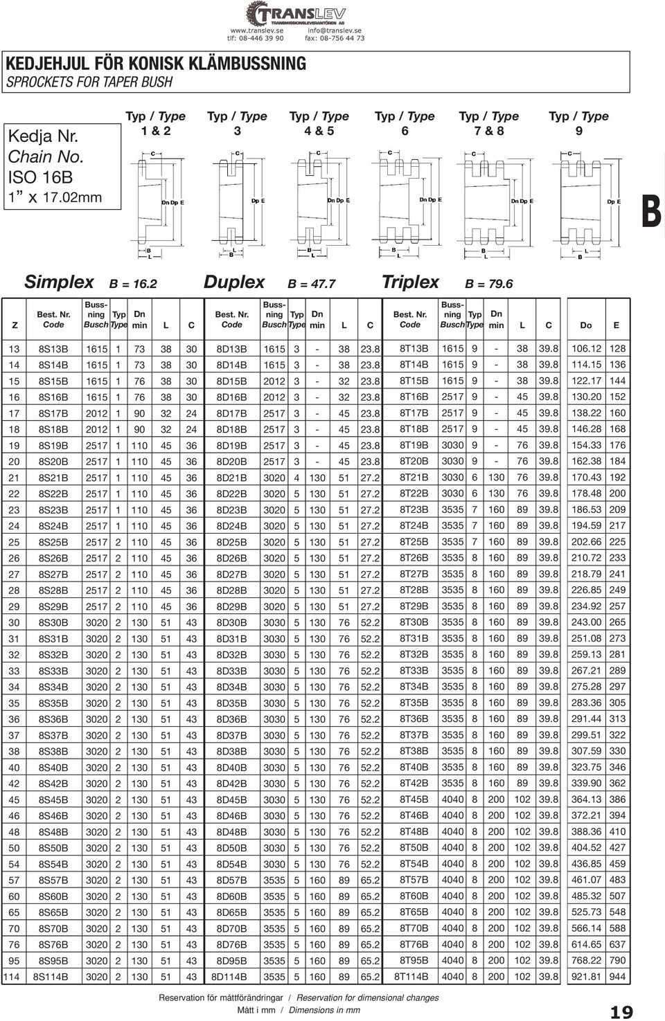 8 14 8S14 1615 1 73 38 30 8D14 1615 3-38 23.8 15 8S15 1615 1 76 38 30 8D15 2012 3-32 23.8 16 8S16 1615 1 76 38 30 8D16 2012 3-32 23.8 17 8S17 2012 1 90 32 24 8D17 2517 3-45 23.