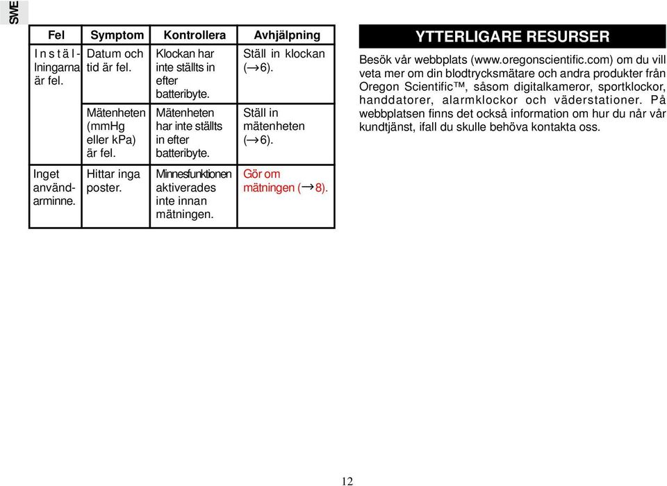 Ställ in mätenheten ( 6). Gör om mätningen ( 8). YTTERLIGARE RESURSER Besök vår webbplats (www.oregonscientific.