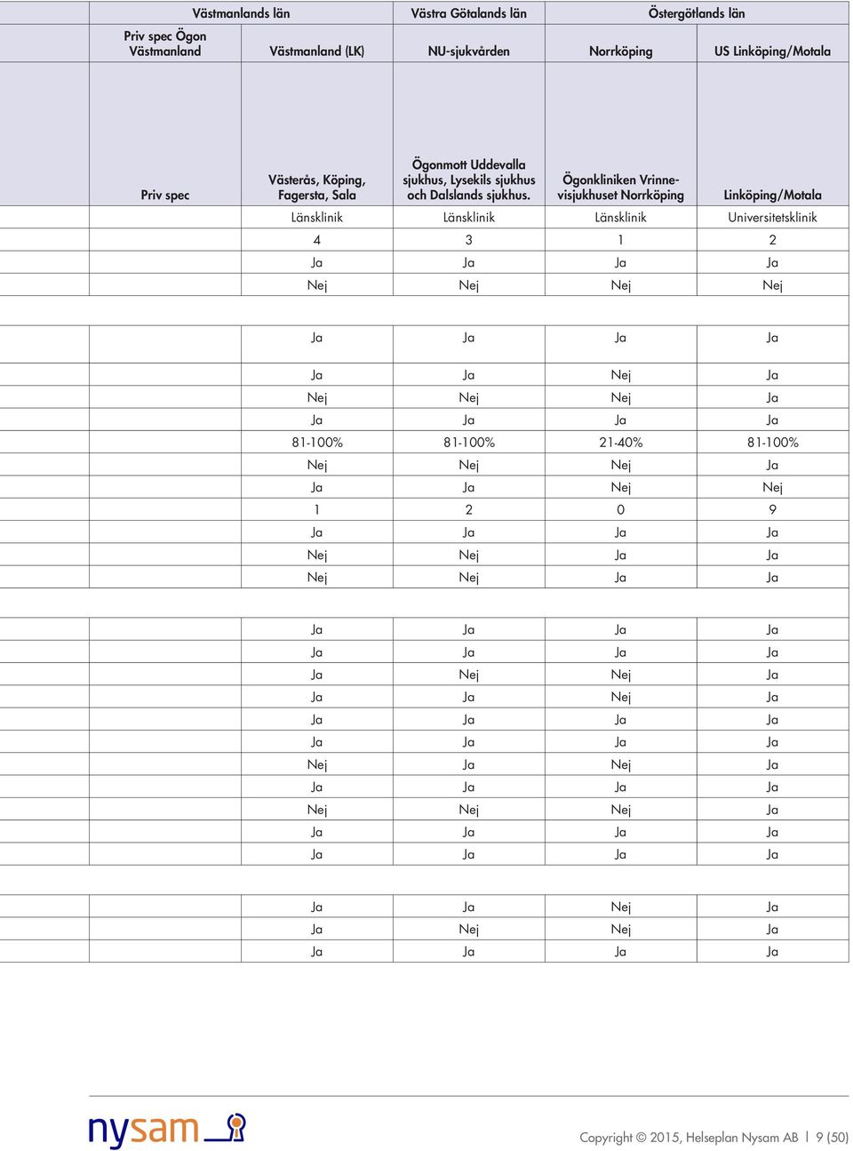 Ögonkliniken Vrinnevisjukhuset Linköping/Motala Länsklinik Länsklinik Länsklinik Universitetsklinik 4 3 1 2 Ja Ja Ja Ja Nej Nej Nej Nej Ja Ja Ja Ja Ja Ja Nej Ja Nej Nej Nej Ja Ja
