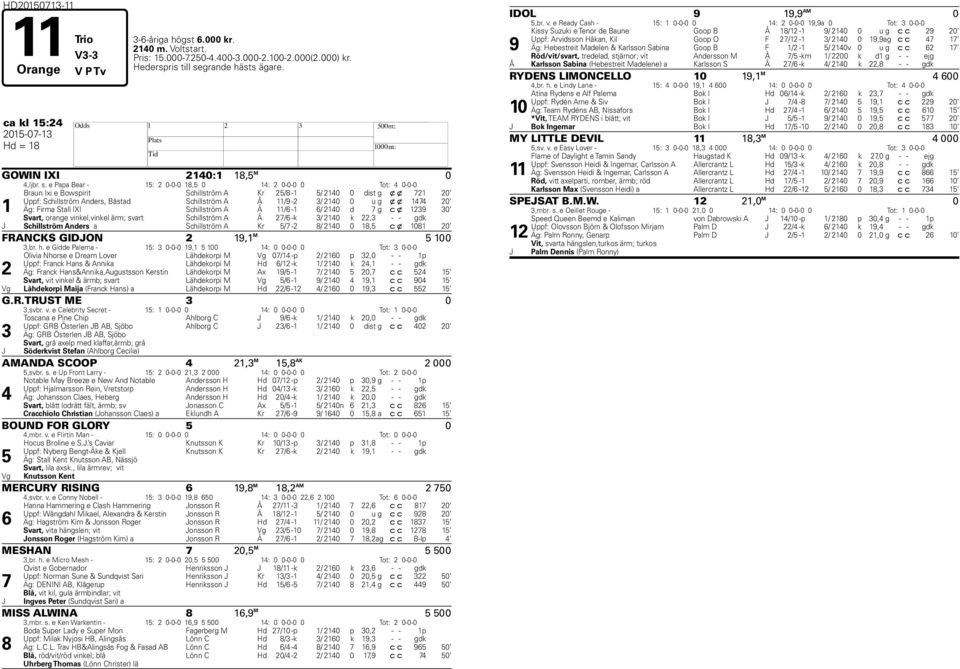 e Papa Bear - 1: 0-0-0 18, 0 1: 0-0-0 0 Tot: 0-0-0 1 Braun Ixi e Bowspirit Schillström A Kr /8-1 / 10 0 dist g x x 71 0 Uppf: Schillström Anders, Båstad Schillström A Å 11/9 - / 10 0 u g x x 17 0 Äg: