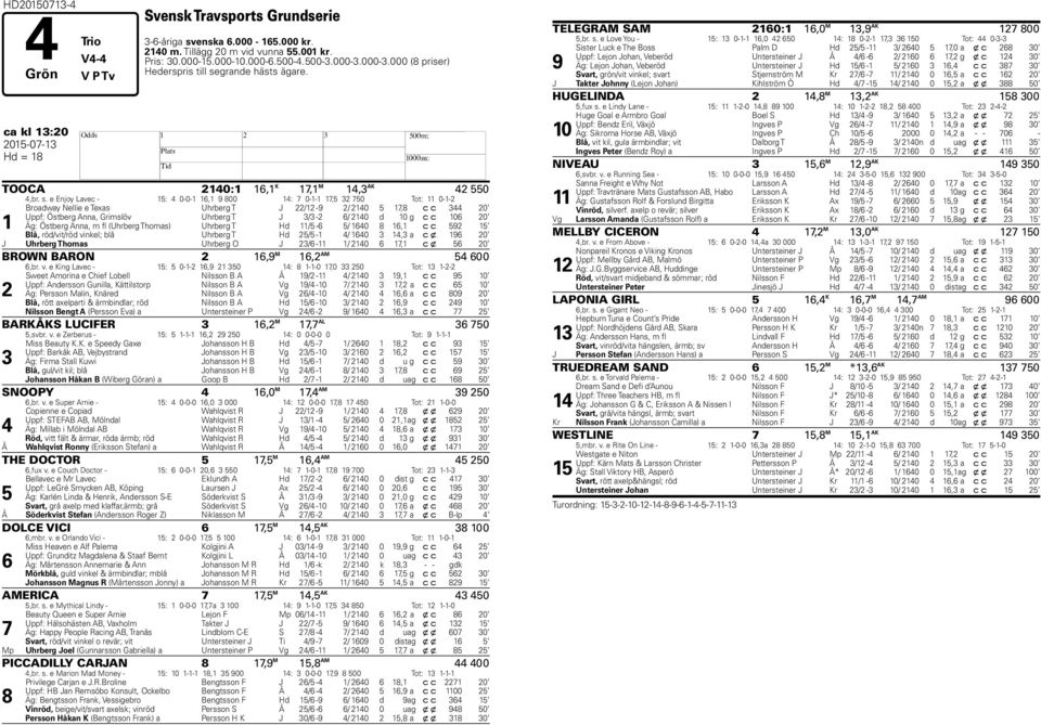 e Enjoy Lavec - 1: 0-0-1 16,1 9 800 1: 7 0-1-1 17, 70 Tot: 11 0-1- 1 Broadway Nellie e Texas Uhrberg T J /1-9 / 10 17,8 c c 0 Uppf: Östberg Anna, Grimslöv Uhrberg T J / - 6/ 10 d 10 g c c 106 0 Äg: