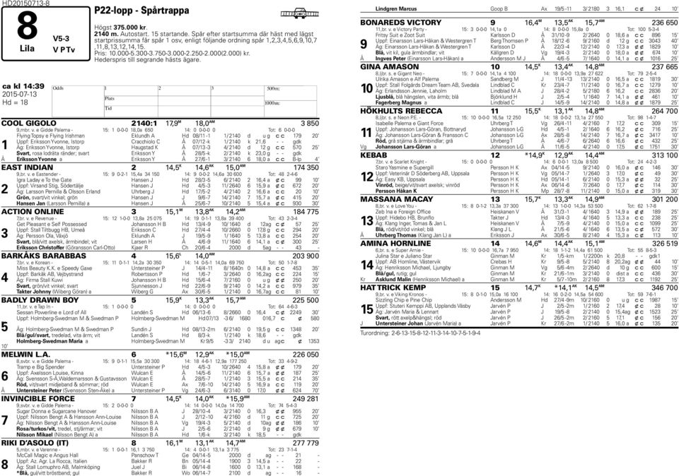 ederspris till segrande hästs ägare. ca kl 1:9 01-07-1 COOL GIGOLO 10:1 17,9 M 18,0 AM 80 9,mbr. v.