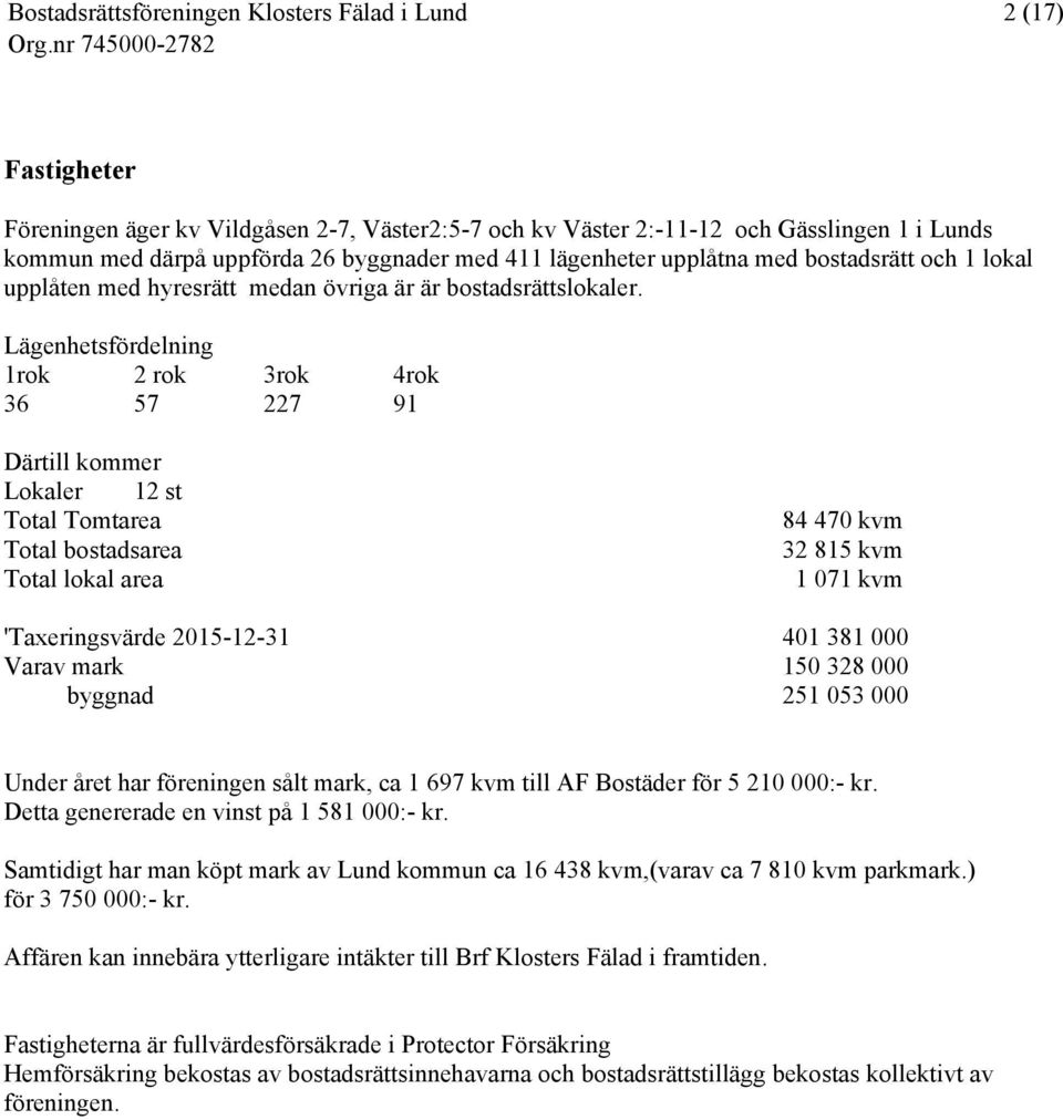 Lägenhetsfördelning 1rok 2 rok 3rok 4rok 36 57 227 91 Därtill kommer Lokaler 12 st Total Tomtarea 84 470 kvm Total bostadsarea 32 815 kvm Total lokal area 1 071 kvm 'Taxeringsvärde 2015-12-31 401 381