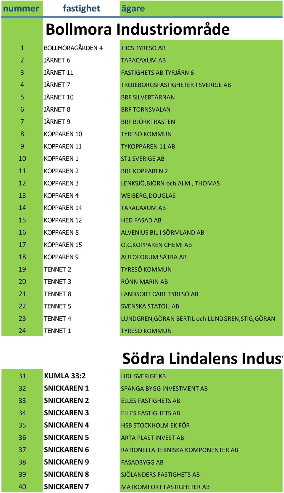 3 LENKSJÖ,BJÖRN och ALM, THOMAS 13 KOPPAREN 4 WEIBERG,DOUGLAS 14 KOPPAREN 14 TARACA