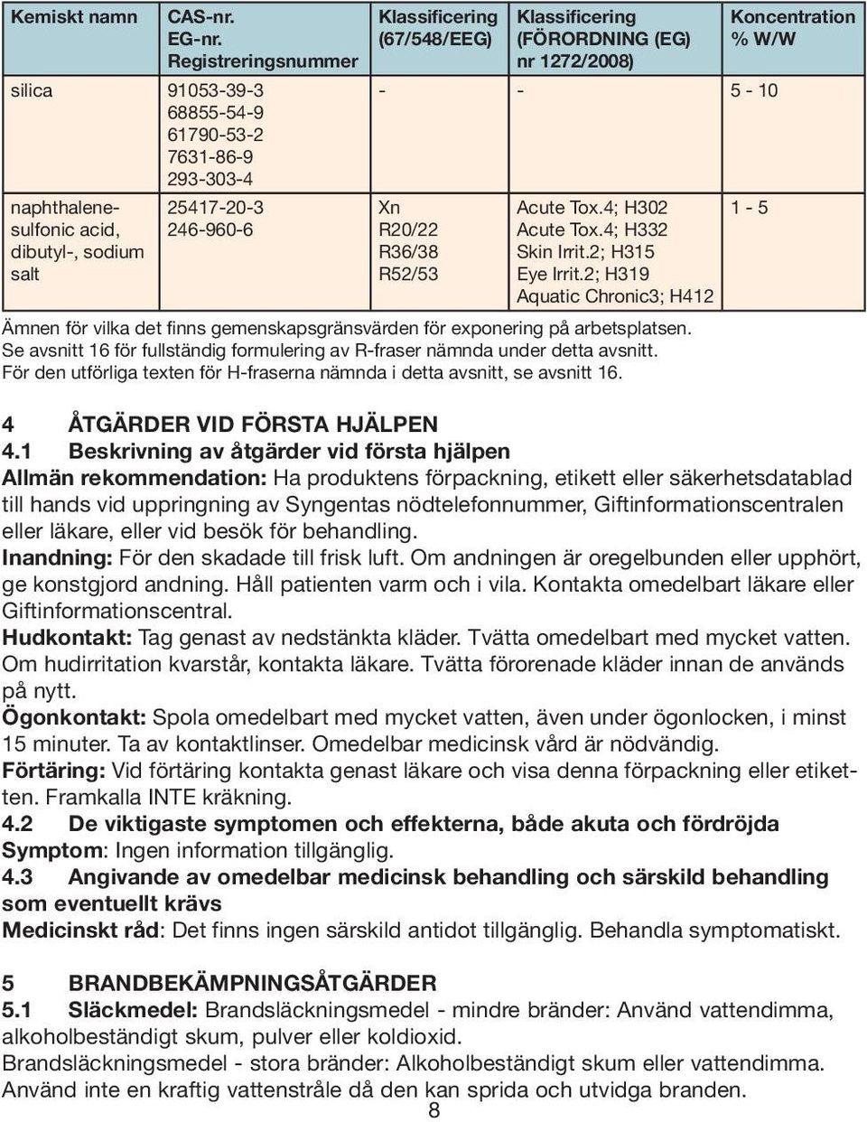 (FÖRORDNING (EG) nr 1272/2008) - - 5-10 Xn R20/22 R36/38 R52/53 Acute Tox.4; H302 1-5 Acute Tox.4; H332 Skin Irrit.2; H315 Eye Irrit.