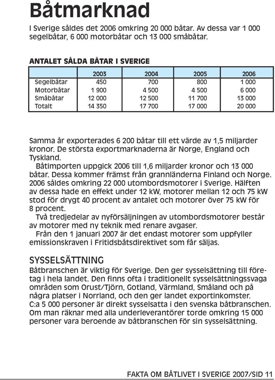 exporterades 6 200 båtar till ett värde av 1,5 miljarder kronor. De största exportmarknaderna är Norge, England och Tyskland. Båtimporten uppgick 2006 till 1,6 miljarder kronor och 13 000 båtar.