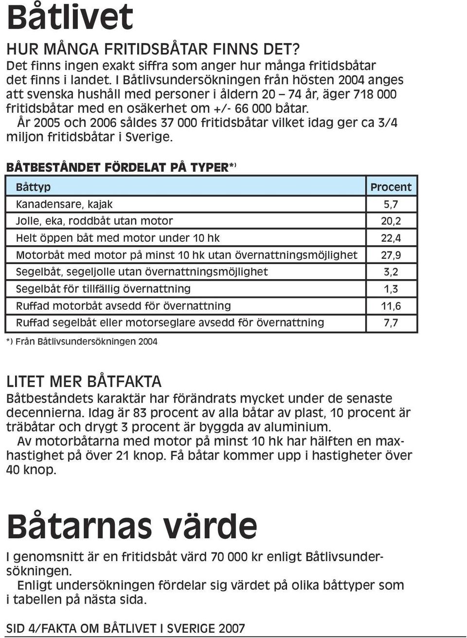 År 2005 och 2006 såldes 37 000 fritidsbåtar vilket idag ger ca 3/4 miljon fritidsbåtar i Sverige.