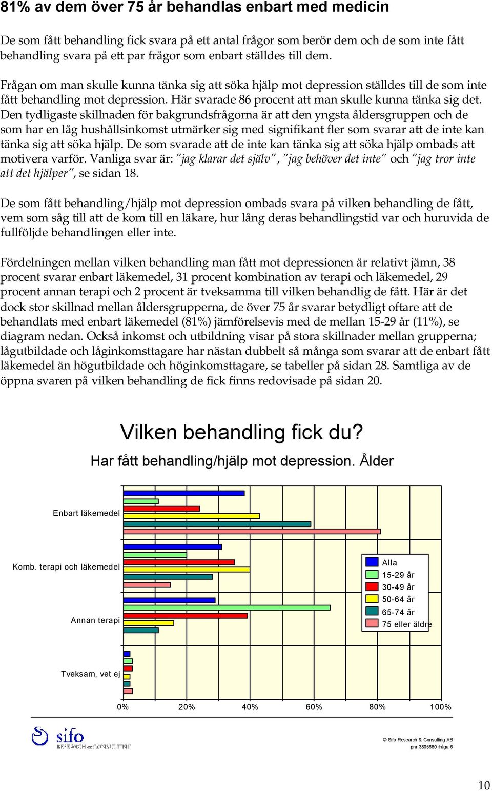 Den tydligaste skillnaden för bakgrundsfrågorna är att den yngsta åldersgruppen och de som har en låg hushållsinkomst utmärker sig med signifikant fler som svarar att de inte kan tänka sig att söka