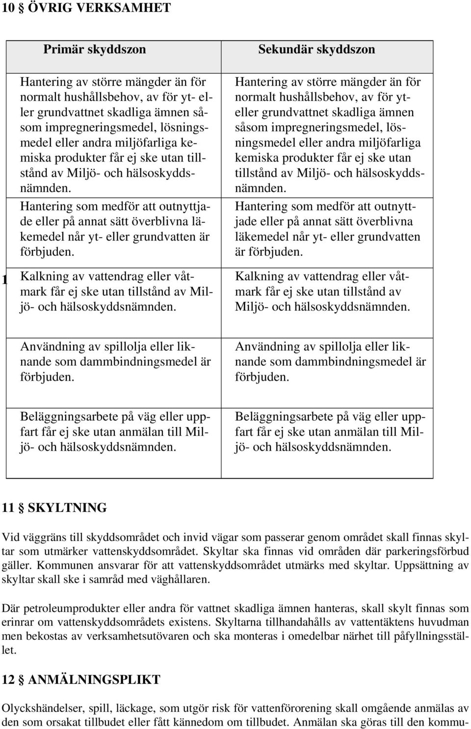 för normalt hushållsbehov, av för yteller grundvattnet skadliga ämnen såsom impregneringsmedel, lösningsmedel eller andra miljöfarliga kemiska produkter får ej ske utan tillstånd Hantering som medför