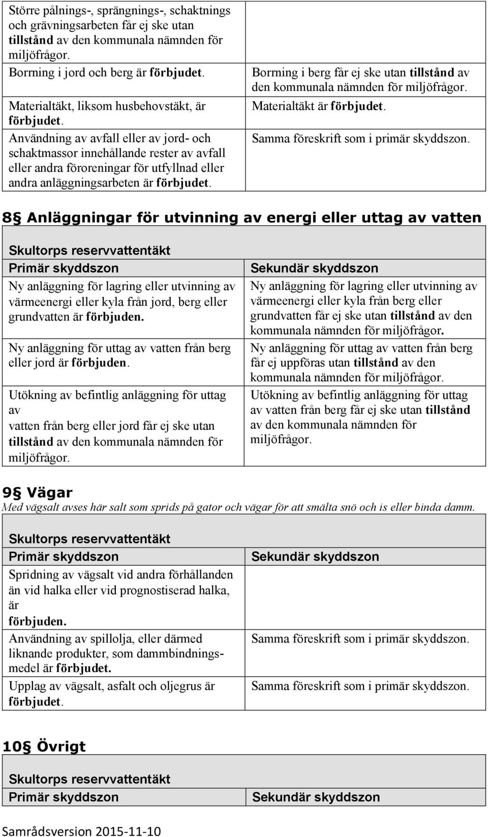 är 8 Anläggningar för utvinning av energi eller uttag av vatten Ny anläggning för lagring eller utvinning av värmeenergi eller kyla från jord, berg eller grundvatten är förbjuden.