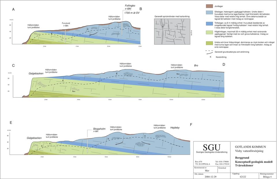 60 40 20 Hällområden tunt jordtäcke K v-täkt K K K ca m Toftalager, ca 8 m mäktig enhet i huvudak betående av oregelbundet lagrad knölig kalkten med relativt hög lerhalt. I via delar konglomeratik.