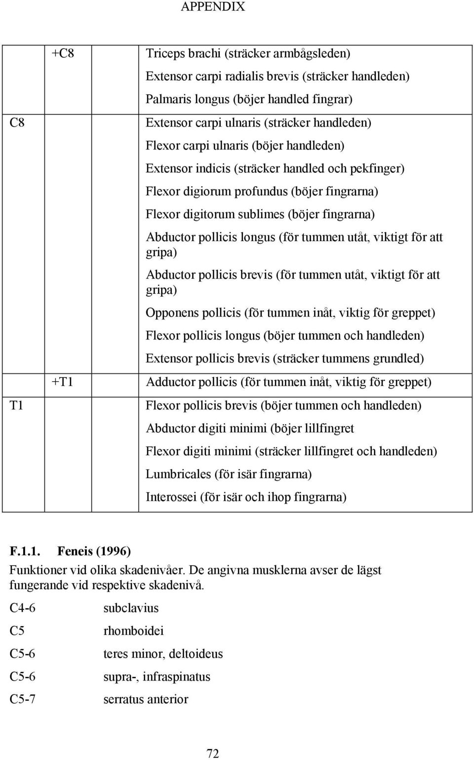 tummen utåt, viktigt för att gripa) Abductor pollicis brevis (för tummen utåt, viktigt för att gripa) Opponens pollicis (för tummen inåt, viktig för greppet) Flexor pollicis longus (böjer tummen och