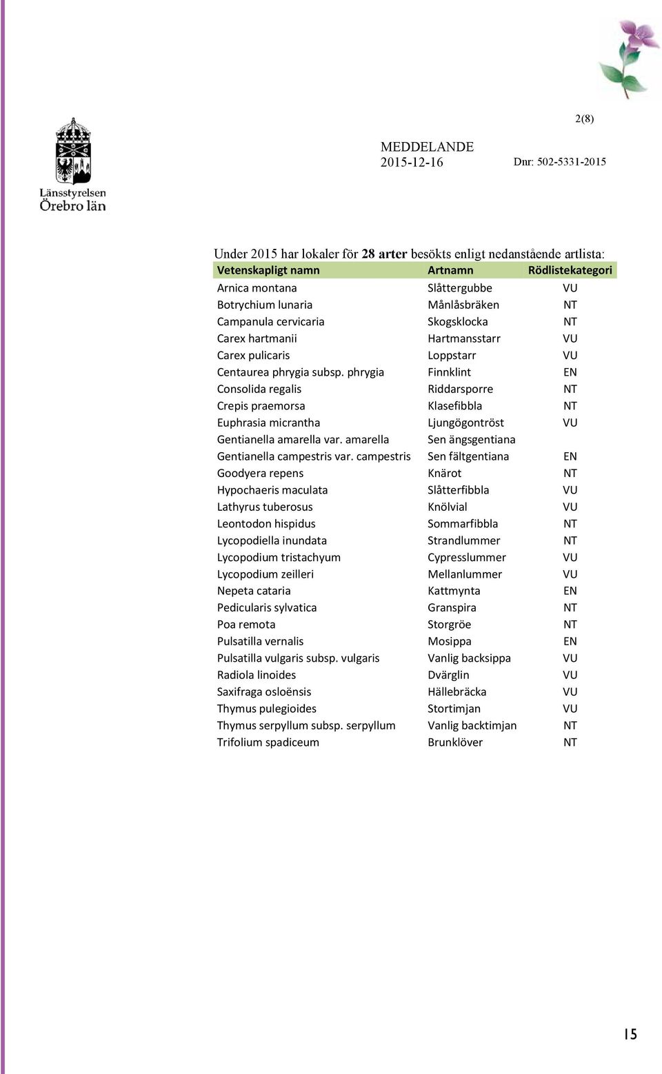 phrygia Finnklint EN Consolida regalis Riddarsporre NT Crepis praemorsa Klasefibbla NT Euphrasia micrantha Ljungögontröst VU Gentianella amarella var.