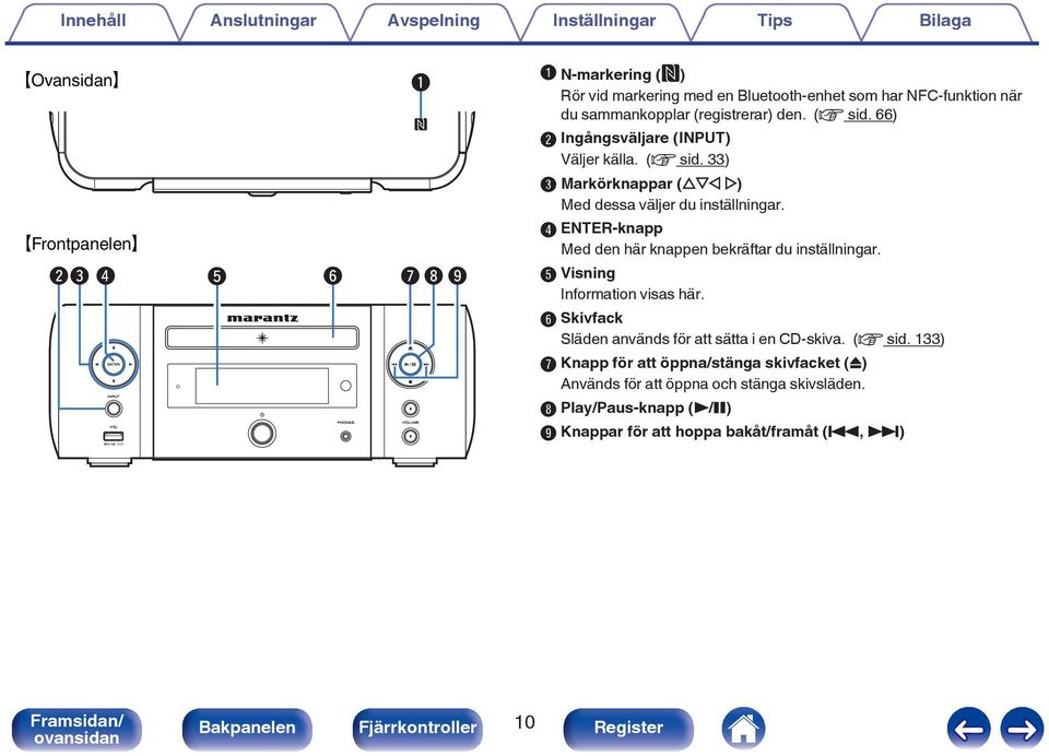 D ENTER-knapp Med den här knappen bekräftar du inställningar. E Visning Information visas här. F Skivfack Släden används för att sätta i en CD-skiva. (v sid.