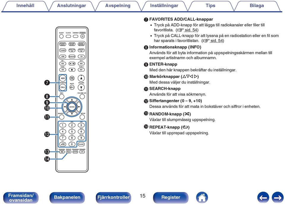 54) H Informationsknapp (INFO) Används för att byta information på uppspelningsskärmen mellan till exempel artistnamn och albumnamn. I ENTER-knapp Med den här knappen bekräftar du inställningar.