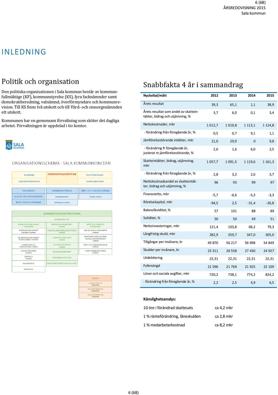 Kommunen har en gemensam förvaltning som sköter det dagliga arbetet. Förvaltningen är uppdelad i tio kontor.