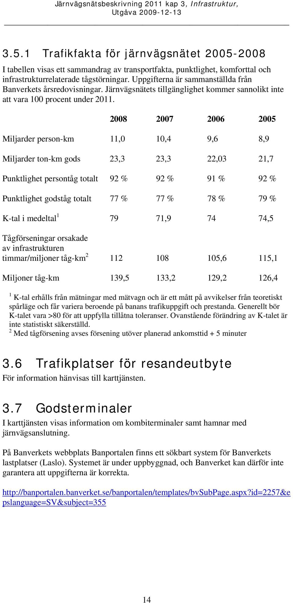 2008 2007 2006 2005 Miljarder person-km 11,0 10,4 9,6 8,9 Miljarder ton-km gods 23,3 23,3 22,03 21,7 Punktlighet persontåg totalt 92 % 92 % 91 % 92 % Punktlighet godståg totalt 77 % 77 % 78 % 79 %