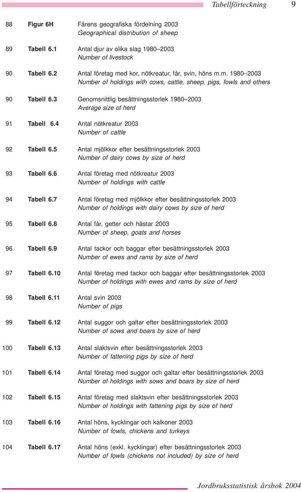 3 Genomsnittlig besättningsstorlek 1980 2003 Average size of herd 91 Tabell 6.4 Antal nötkreatur 2003 Number of cattle 92 Tabell 6.