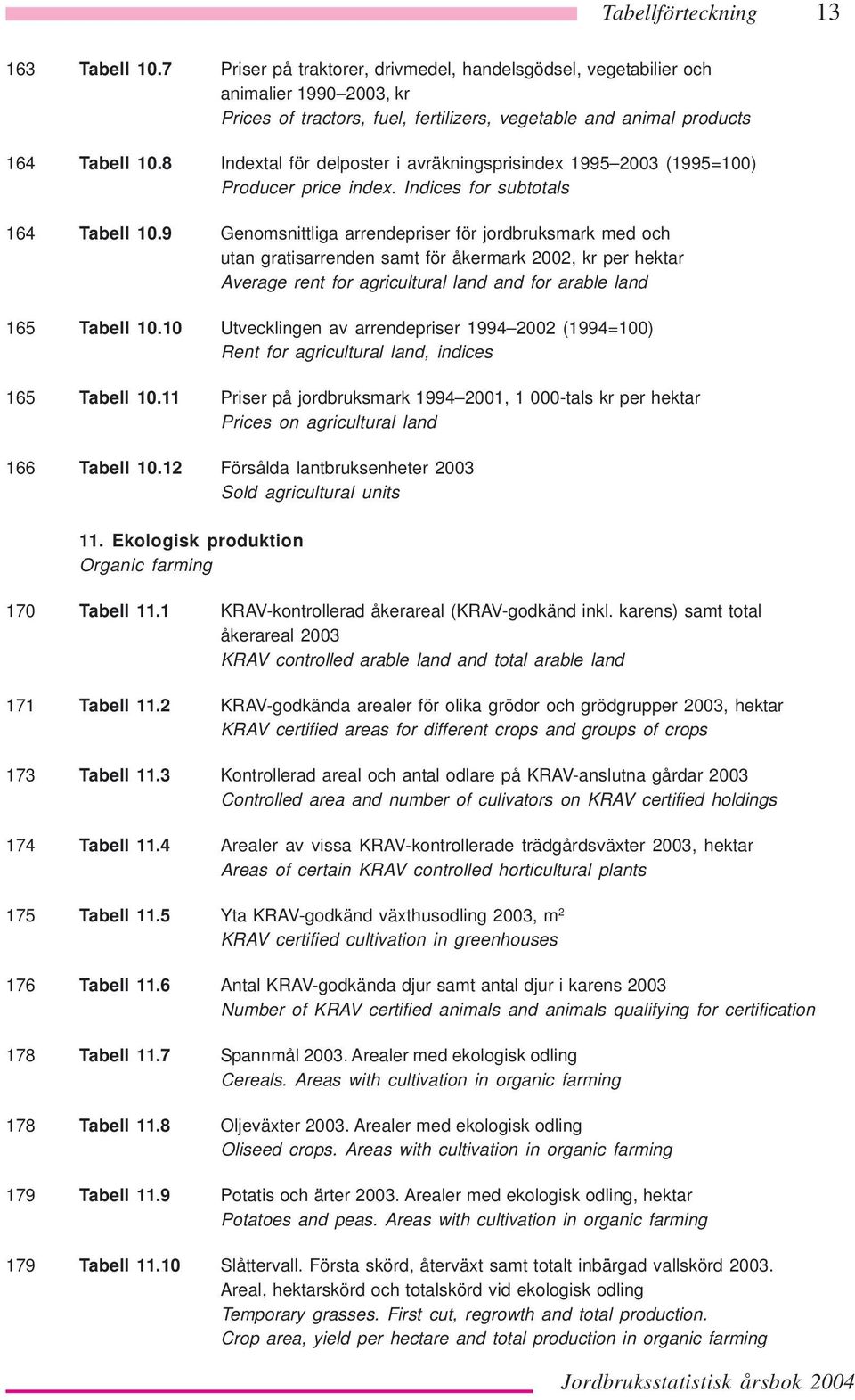 8 Indextal för delposter i avräkningsprisindex 1995 2003 (1995=100) Producer price index. Indices for subtotals 164 Tabell 10.