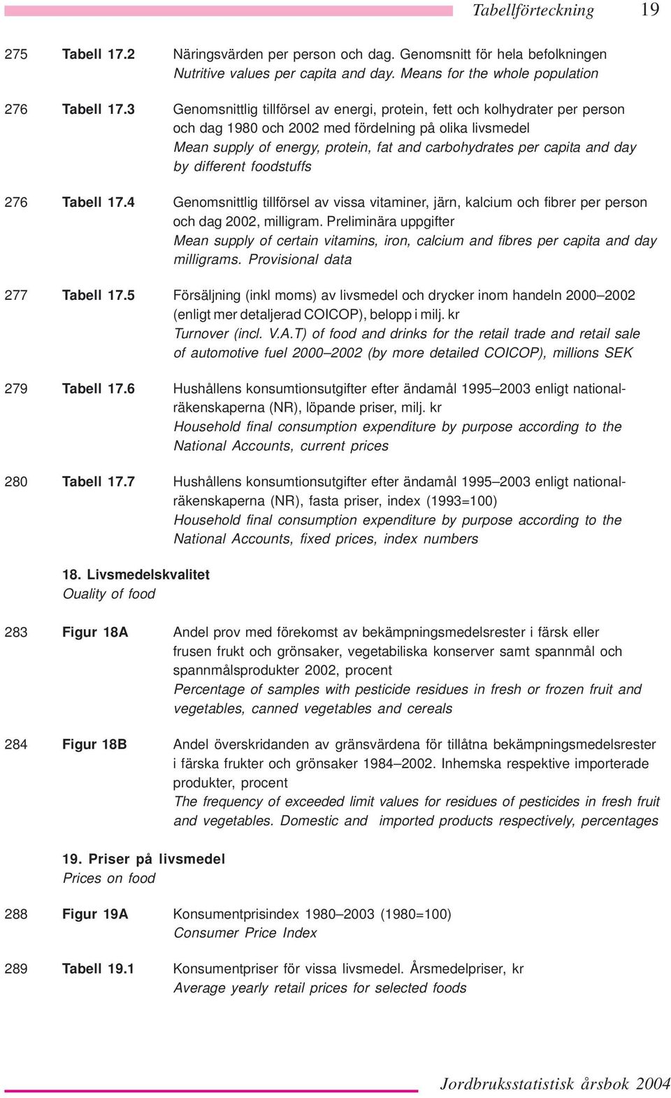 and day by different foodstuffs 276 Tabell 17.4 Genomsnittlig tillförsel av vissa vitaminer, järn, kalcium och fibrer per person och dag 2002, milligram.