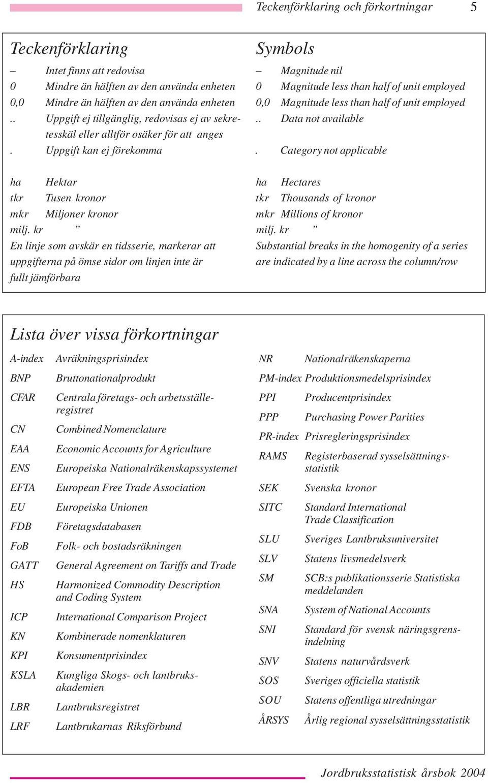 Uppgift kan ej förekomma. Category not applicable ha Hektar ha Hectares tkr Tusen kronor tkr Thousands of kronor mkr Miljoner kronor mkr Millions of kronor milj. kr milj.