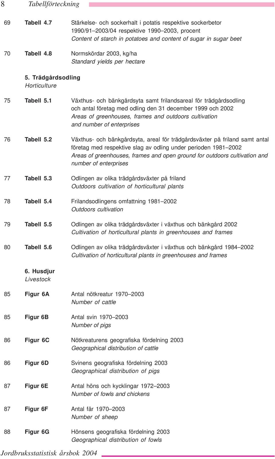 8 Normskördar 2003, kg/ha Standard yields per hectare 5. Trädgårdsodling Horticulture 75 Tabell 5.