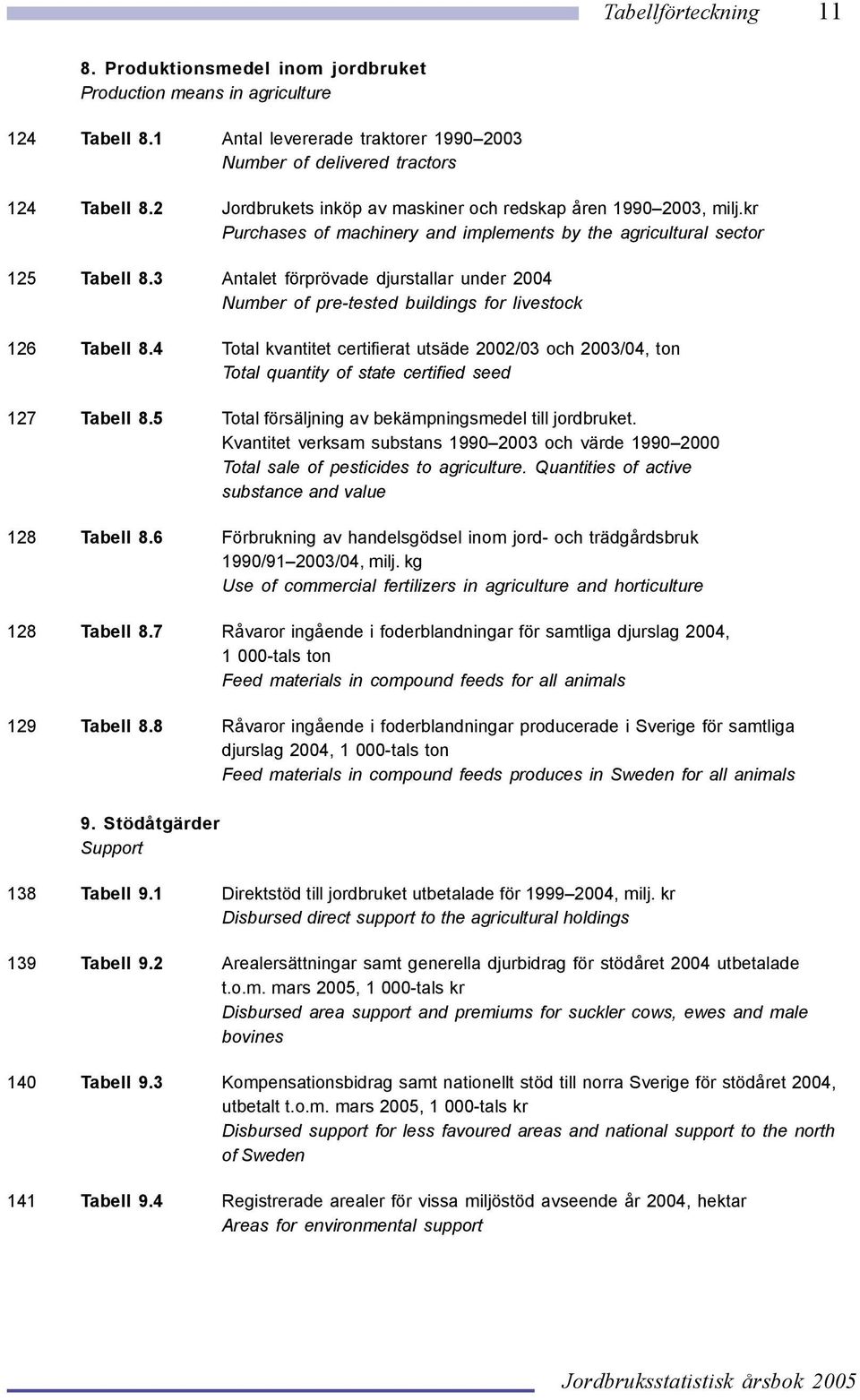 3 Antalet förprövade djurstallar under 2004 Number of pre-tested buildings for livestock 126 Tabell 8.