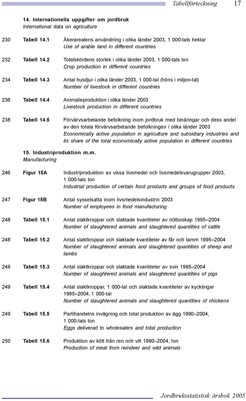 2 Totalskördens storlek i olika länder 2003, 1 000-tals ton Crop production in different countries 234 Tabell 14.