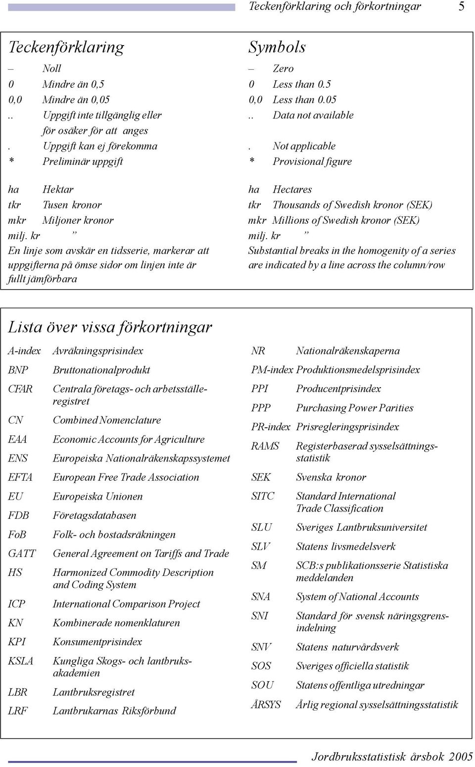 Not applicable * Preliminär uppgift * Provisional figure ha Hektar ha Hectares tkr Tusen kronor tkr Thousands of Swedish kronor (SEK) mkr Miljoner kronor mkr Millions of Swedish kronor (SEK) milj.