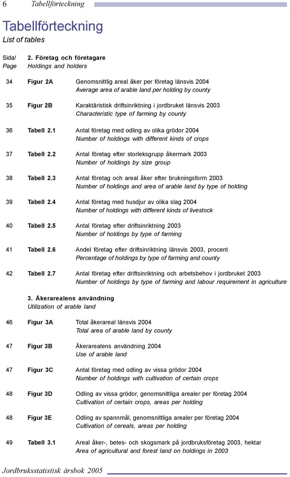 i jordbruket länsvis 2003 Characteristic type of farming by county 36 Tabell 2.1 Antal företag med odling av olika grödor 2004 Number of holdings with different kinds of crops 37 Tabell 2.