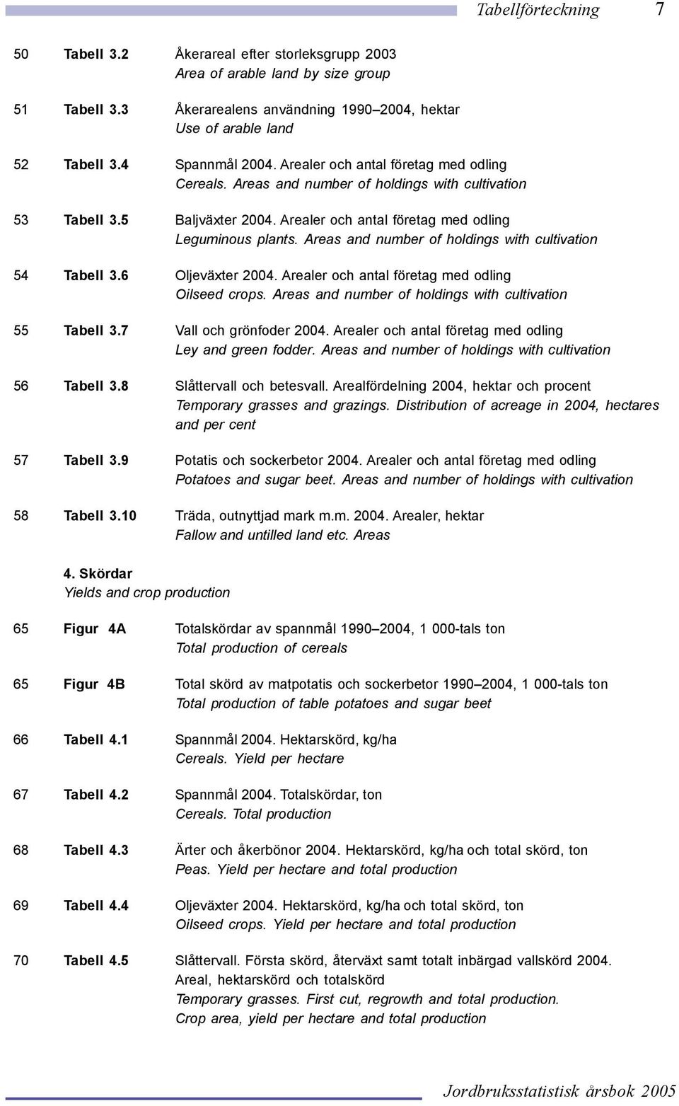 Areas and number of holdings with cultivation 54 Tabell 3.6 Oljeväxter 2004. Arealer och antal företag med odling Oilseed crops. Areas and number of holdings with cultivation 55 Tabell 3.