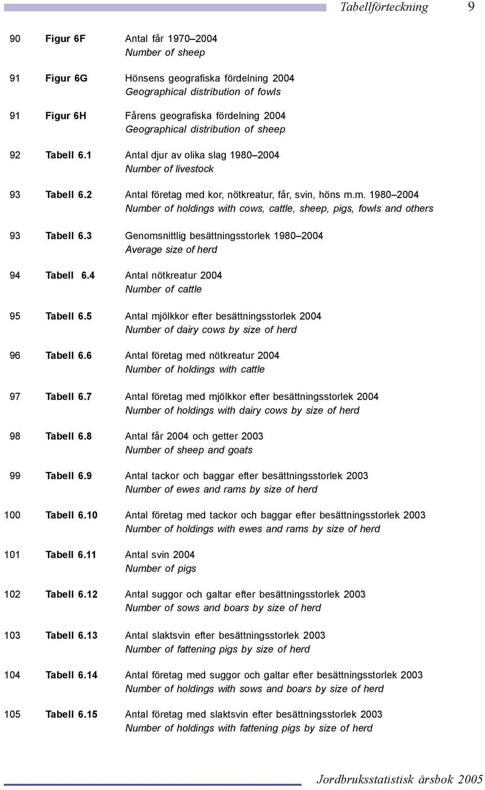 3 Genomsnittlig besättningsstorlek 1980 2004 Average size of herd 94 Tabell 6.4 Antal nötkreatur 2004 Number of cattle 95 Tabell 6.