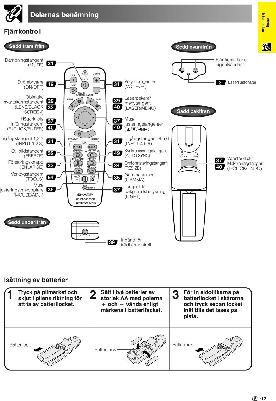 justeringstangenter ( /ƒ/ß/ ) Ingångstangent,2,3 (INPUT.2.3) Stillbildstangent (FREEZE) Förstoringsknapp (ENLARGE) Verktygstangent (TOOLS) Mus/ justeringsomkopplare (MOUSE/ADJ.) 3 32 33 64 36.2.3 4.5.