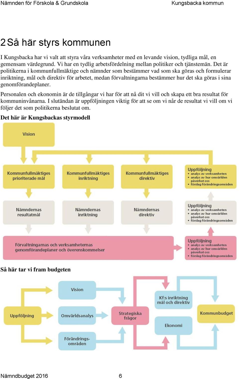 Det är politikerna i kommunfullmäktige och nämnder som bestämmer vad som ska göras och formulerar inriktning, mål och direktiv för arbetet, medan förvaltningarna bestämmer hur det ska