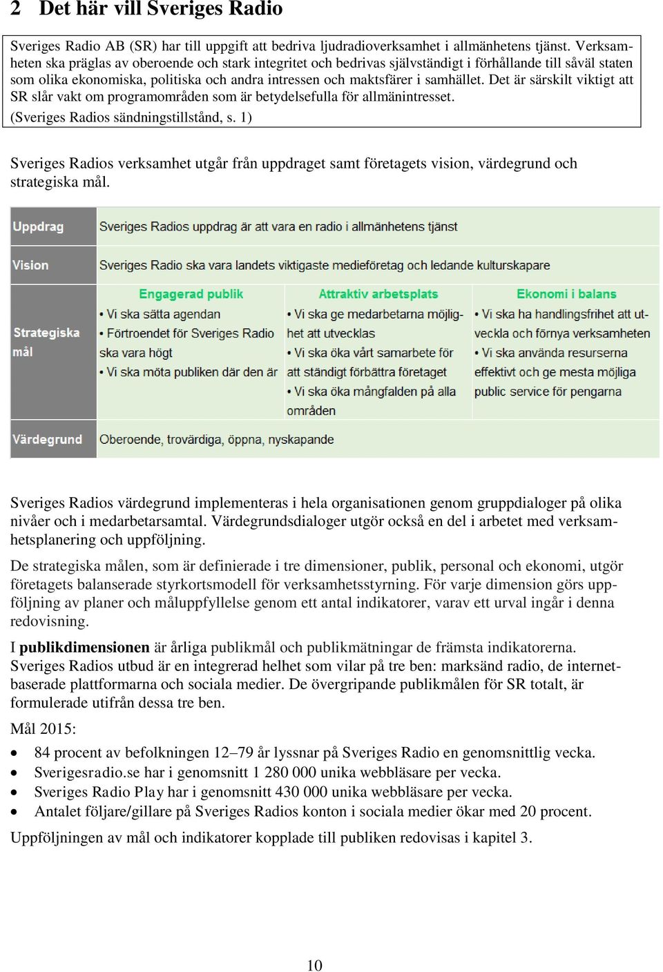 Det är särskilt viktigt att SR slår vakt om programområden som är betydelsefulla för allmänintresset. (Sveriges Radios sändningstillstånd, s.