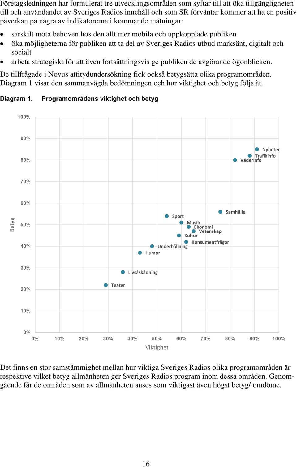 marksänt, digitalt och socialt arbeta strategiskt för att även fortsättningsvis ge publiken de avgörande ögonblicken.