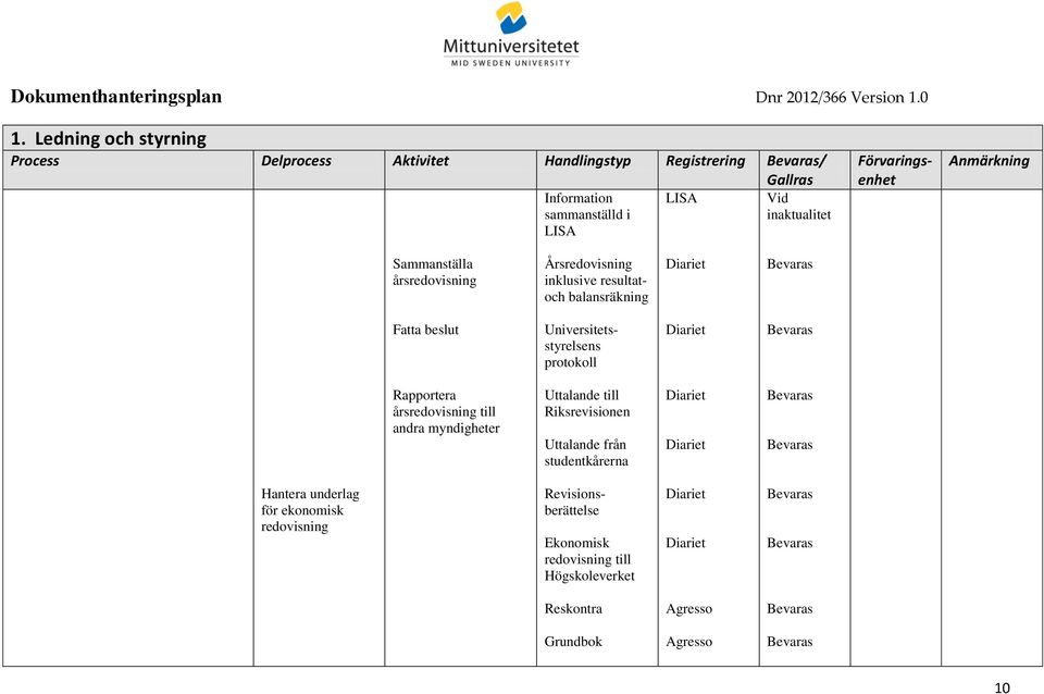 protokoll Rapportera årsredovisning till andra myndigheter Uttalande till Riksrevisionen Uttalande från studentkårerna