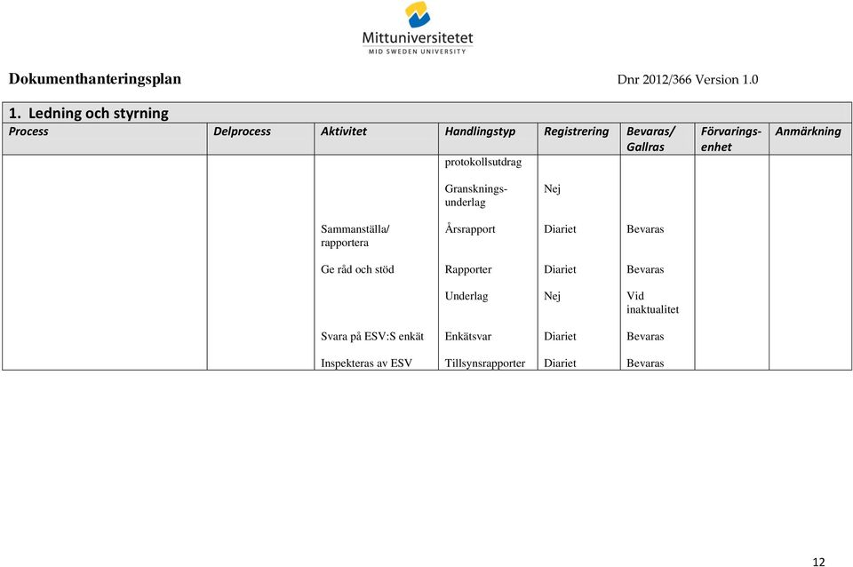 Sammanställa/ rapportera Årsrapport Ge råd och stöd Rapporter