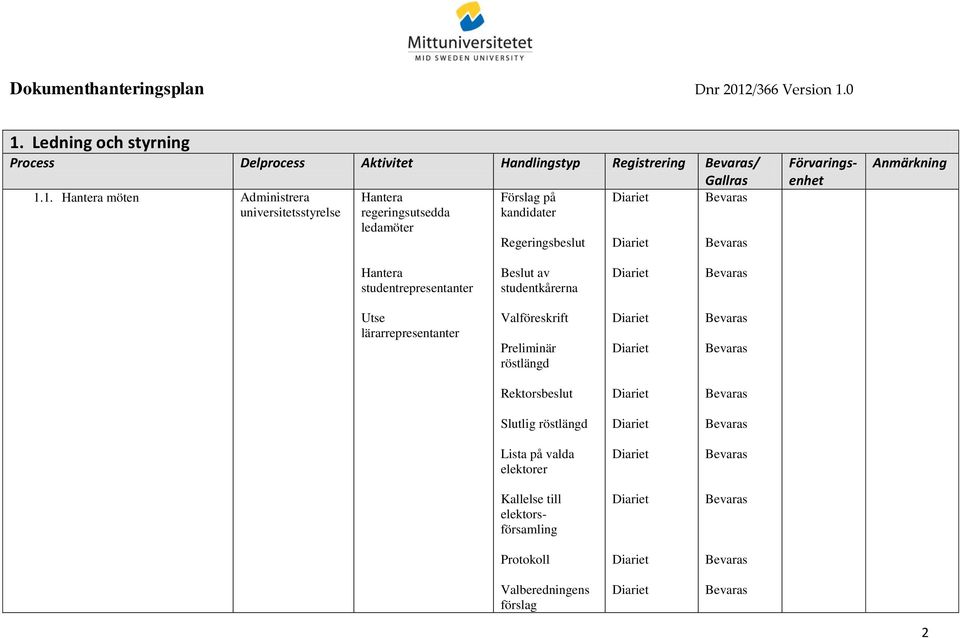 Hantera studentrepresentanter Beslut av studentkårerna Utse lärarrepresentanter Valföreskrift Preliminär