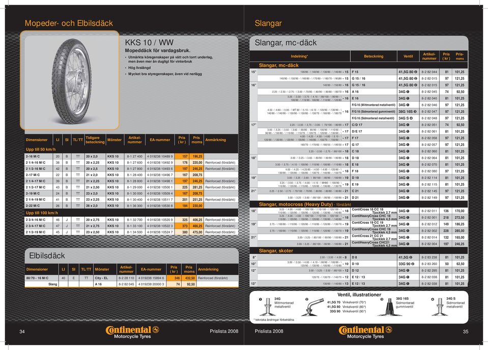 Beteckning Ventil 15 130/90 - \ 140/90 - \ 130/80 - \ 140/80-15 F 15 41,5G 80 ➋ 8-2 82 044 81 101,25 140/90 - \ 150/90 - \ 160/80 - \ 170/80 - \ 180/70 - \ MU90-15 G 15 / 16 41,5G 80 ➋ 8-2 82 015 97