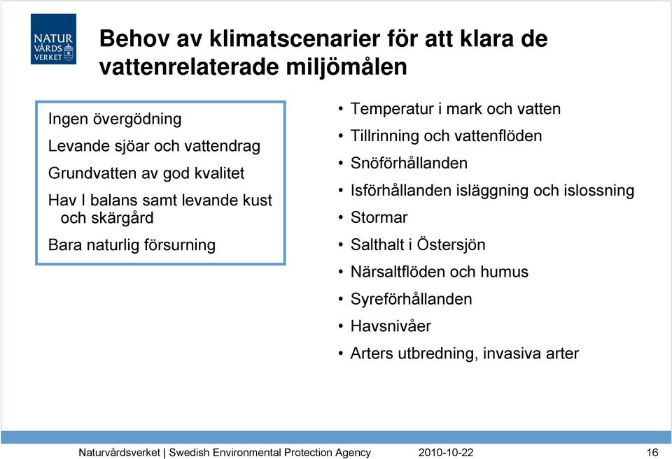 Temperatur i mark och vatten Tillrinning och vattenflöden Snöförhållanden Isförhållanden isläggning och