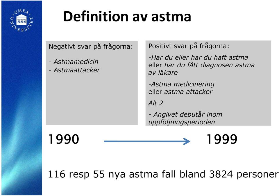 diagnosen astma av läkare -Astma medicinering eller astma attacker Alt 2 - Angivet