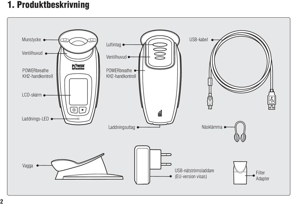 KH2-handkontroll USB-kabel LCD-skärm Laddnings-LED