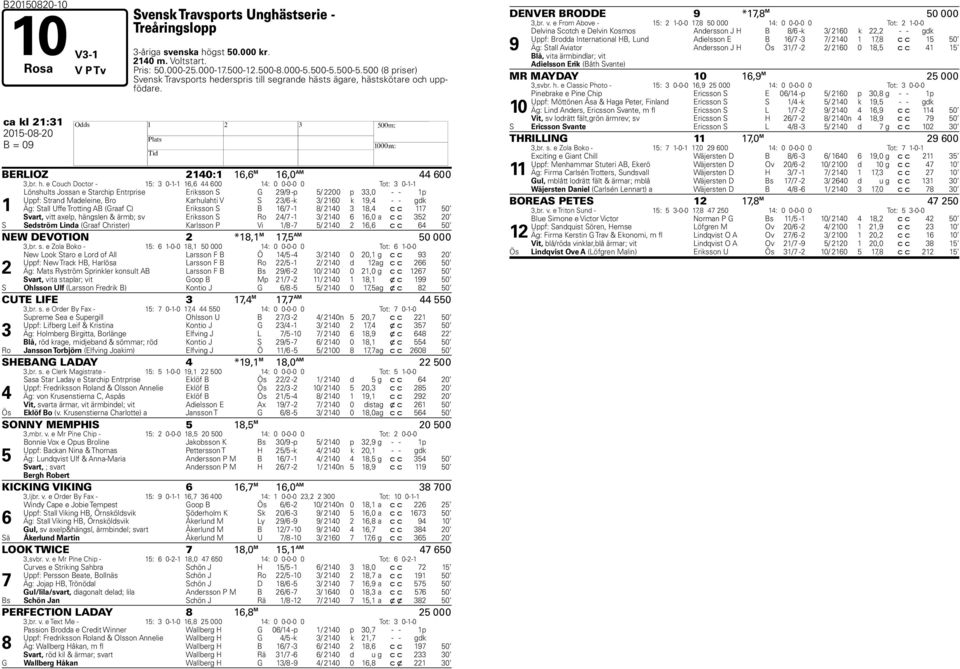 e Couch Doctor - : 0--, 00 : 0 0-0-0 0 Tot: 0-- Lönshults Jossan e Starchip Entrprise Eriksson S G / -p / 00 p,0 - - p Uppf: Strand Madeleine, Bro Karhulahti V S / -k / 0 k, - - gdk Äg: Stall Uffe