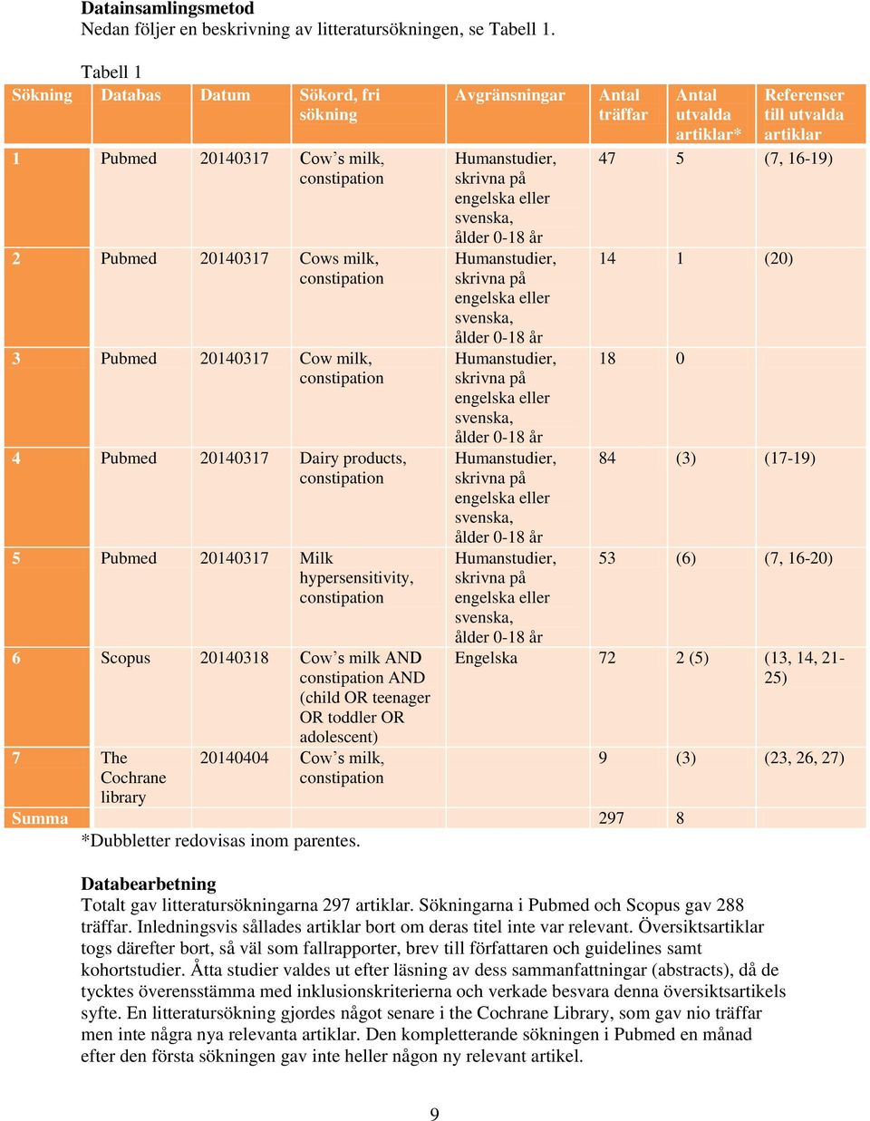 Dairy products, constipation 5 Pubmed 20140317 Milk hypersensitivity, constipation 6 Scopus 20140318 Cow s milk AND constipation AND (child OR teenager OR toddler OR adolescent) 7 The Cochrane