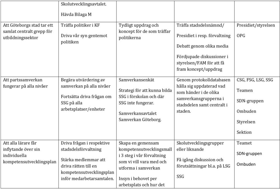 Träffa stadsdelsnämnd/ Presidiet i resp.