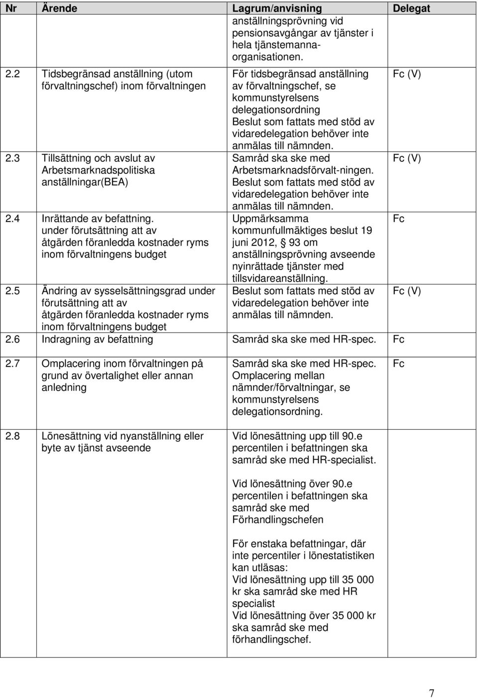 5 Ändring av sysselsättningsgrad under förutsättning att av åtgärden föranledda kostnader ryms inom förvaltningens budget För tidsbegränsad anställning av förvaltningschef, se kommunstyrelsens