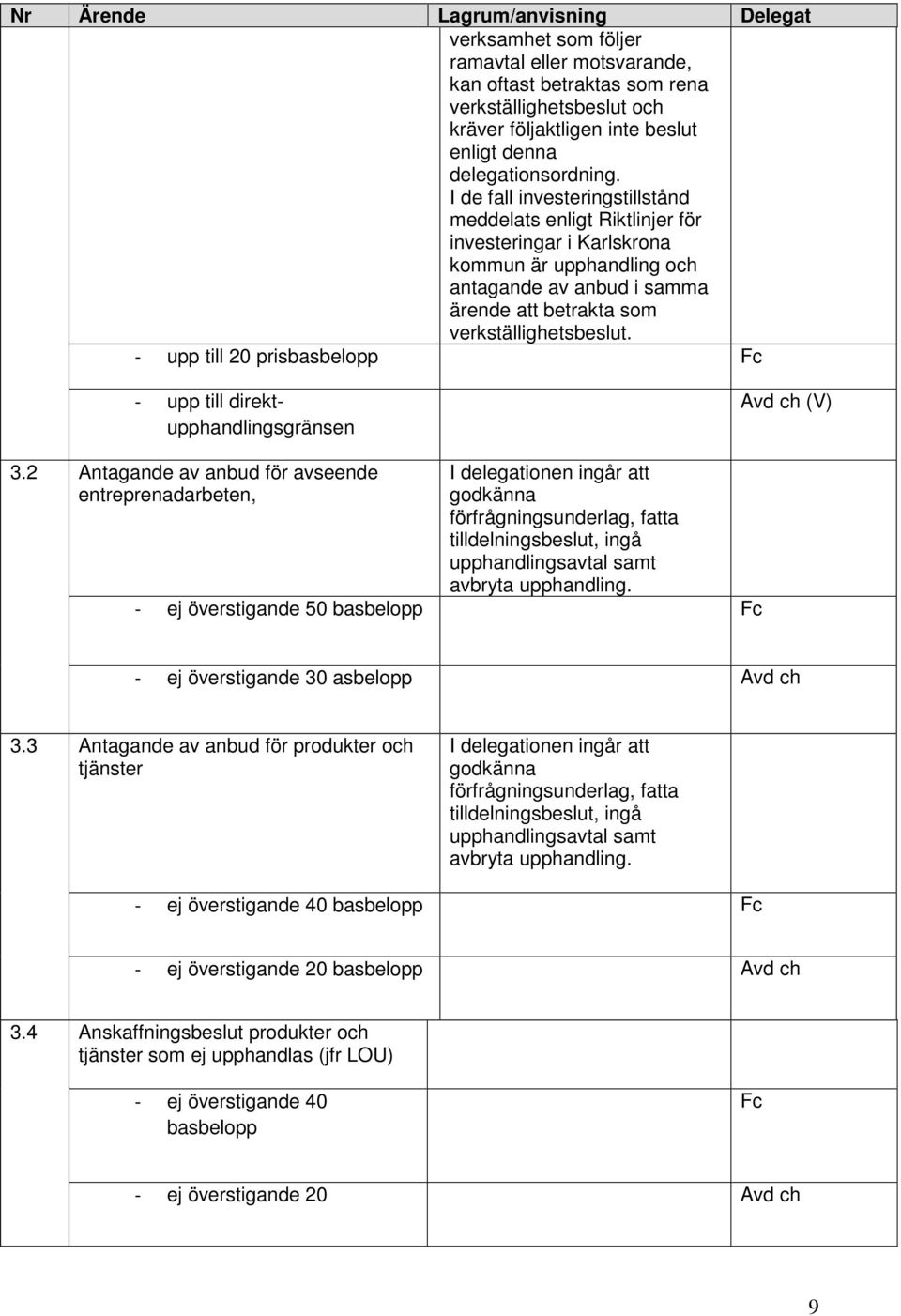 - upp till 20 prisbasbelopp - upp till direktupphandlingsgränsen Avd ch (V) 3.