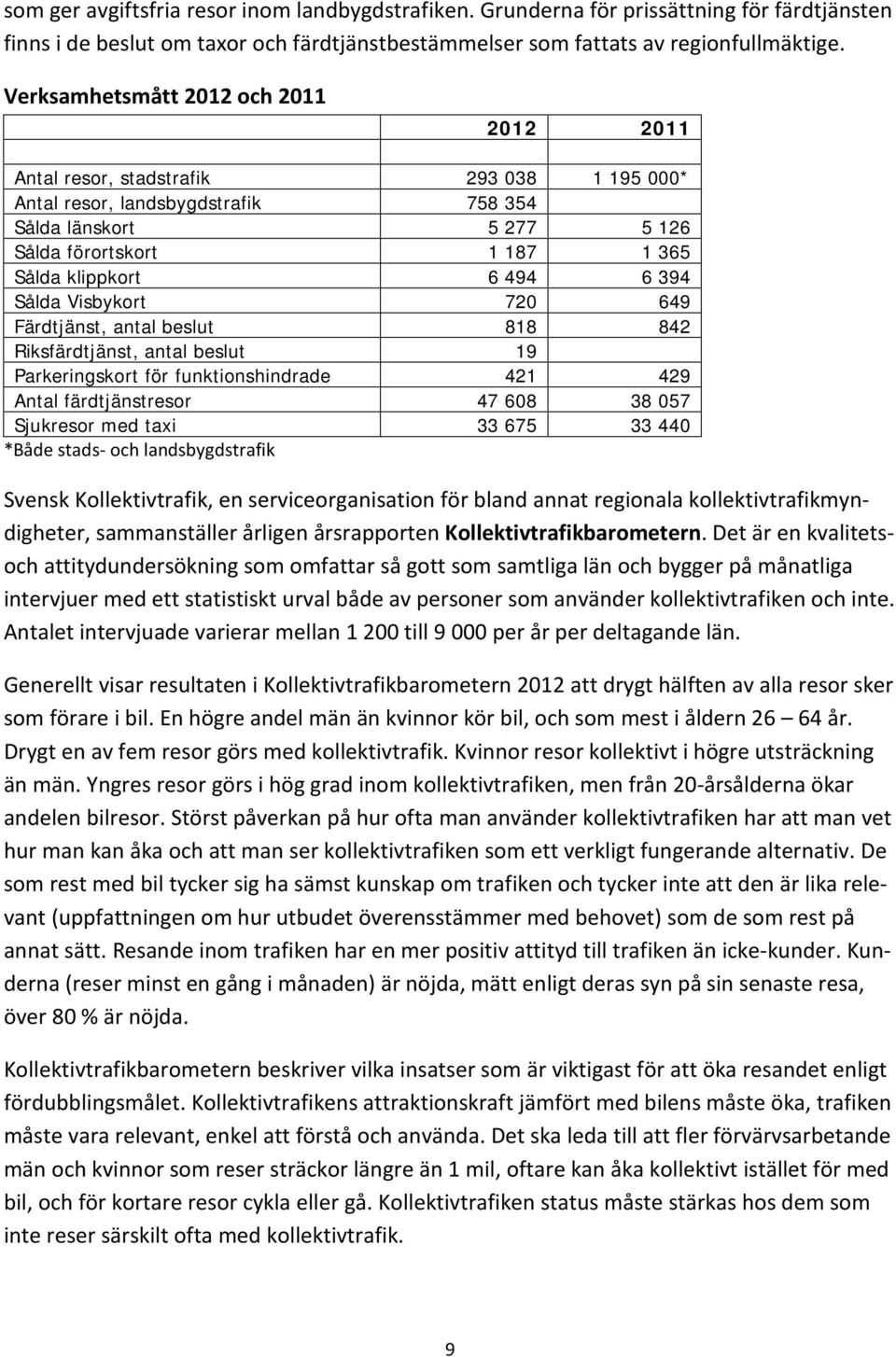 494 6 394 Sålda Visbykort 720 649 Färdtjänst, antal beslut 818 842 Riksfärdtjänst, antal beslut 19 Parkeringskort för funktionshindrade 421 429 Antal färdtjänstresor 47 608 38 057 Sjukresor med taxi